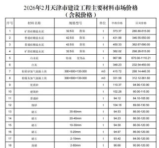 2026年2月京津冀建设工程人工、材料市场价格
