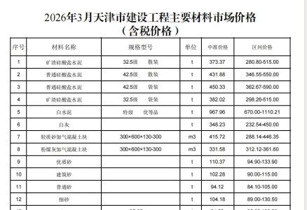 2026年3月京津冀建设工程人工、材料市场价格
