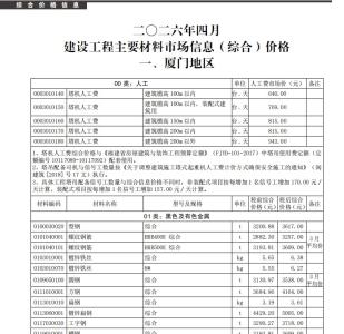 2026年4月《厦门建设工程信息》