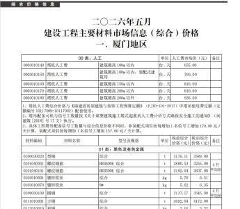 2026年5月《厦门建设工程信息》