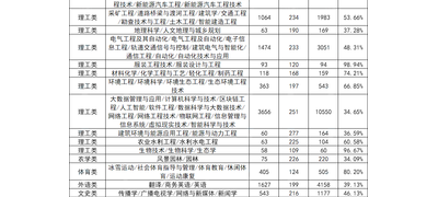 工程保险理赔中的造价评估要点