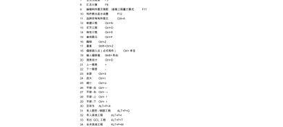 广联达软件如何设置快捷键提高效率？