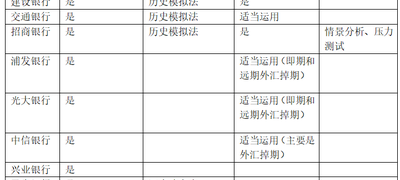国际项目汇率风险管理的金融工具选择